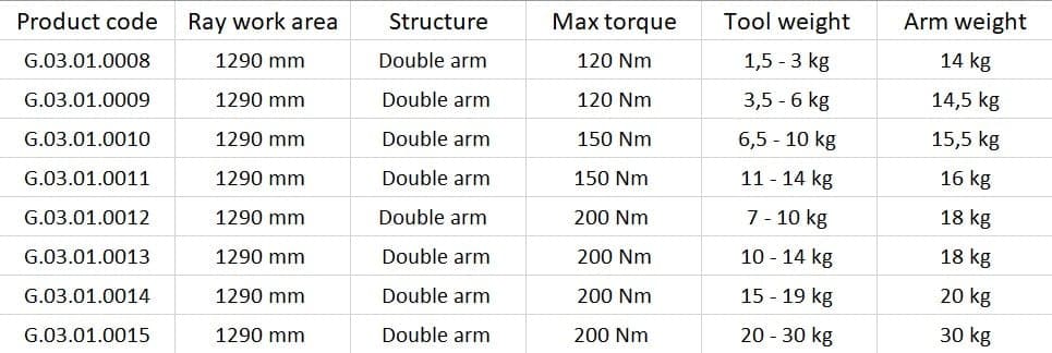 Egytorc BALANCED ARTICULATED ARMS table